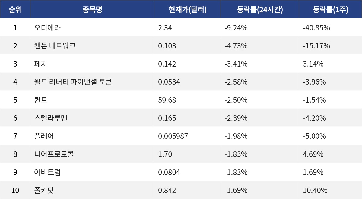 ▲자료제공=MetaVX