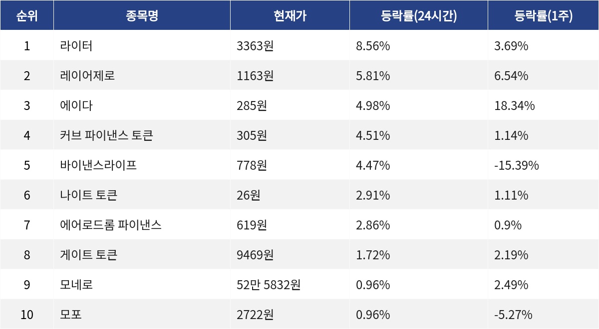 ▲자료제공=MetaVX