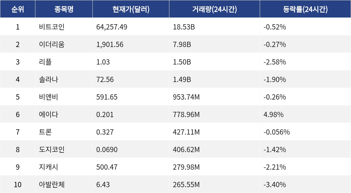 ▲자료제공=MetaVX