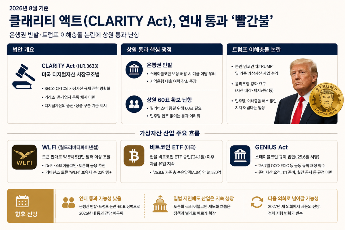 ▲미국 디지털자산 시장구조법인 클래리티법의 연내 처리 쟁점과 트럼프 대통령의 가상자산 이해충돌 논란, 스테이블코인·비트코인 ETF 등 주요 산업 흐름을 정리한 자료.  (챗GPT)