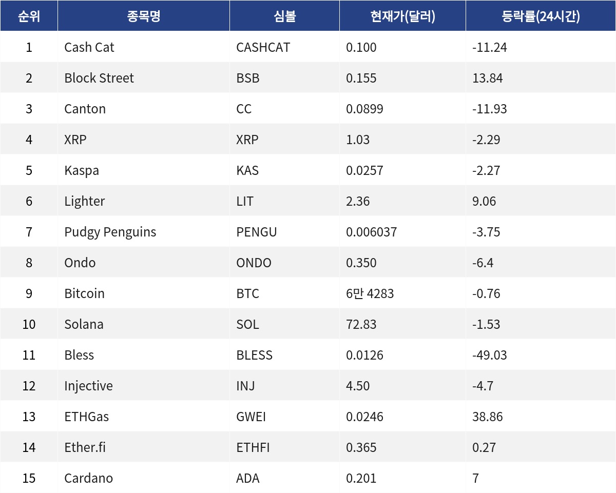 ▲게코 트렌드 코인(자료제공=MetaVX)