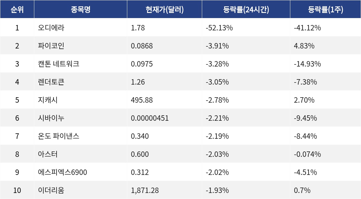▲자료제공=MetaVX