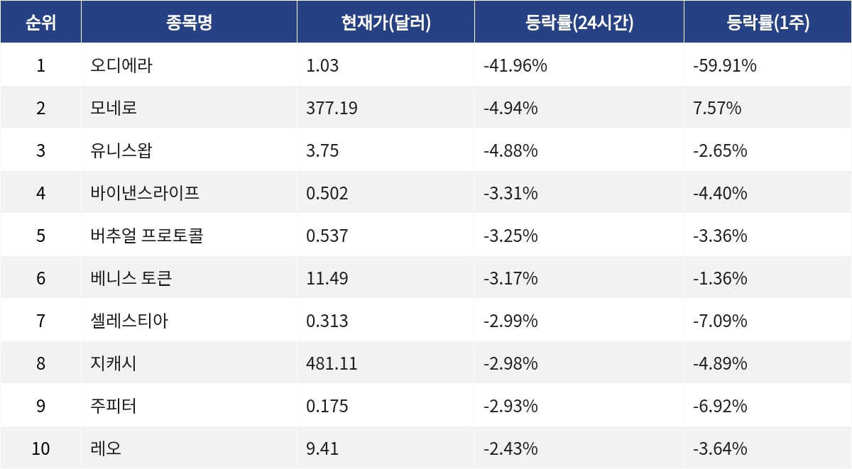 ▲자료제공=MetaVX