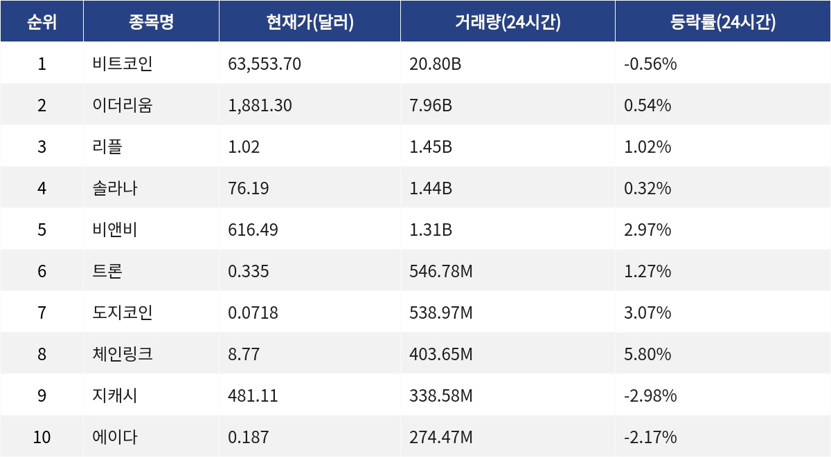 ▲자료제공=MetaVX