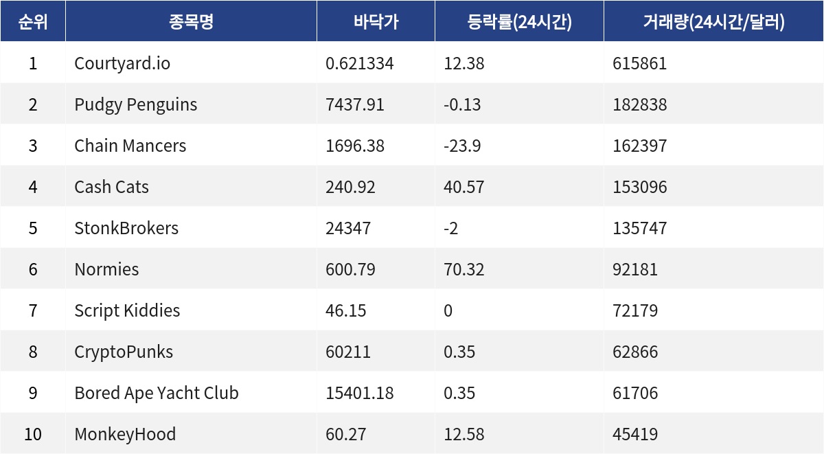 ▲자료제공=MetaVX