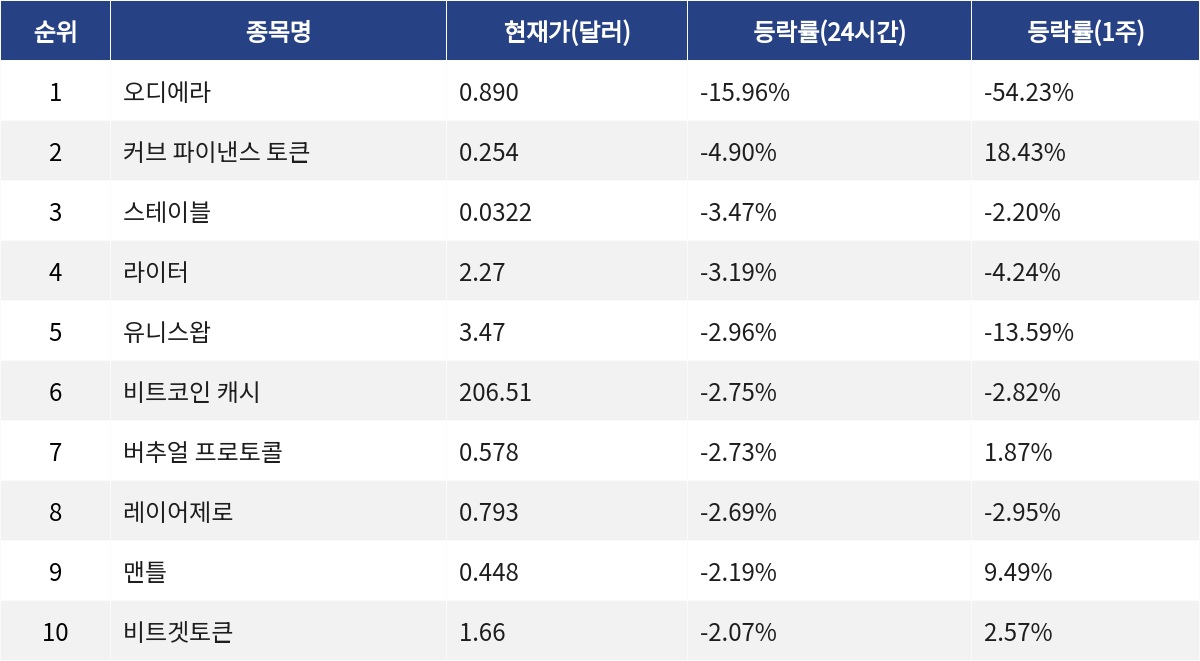 ▲자료제공=MetaVX