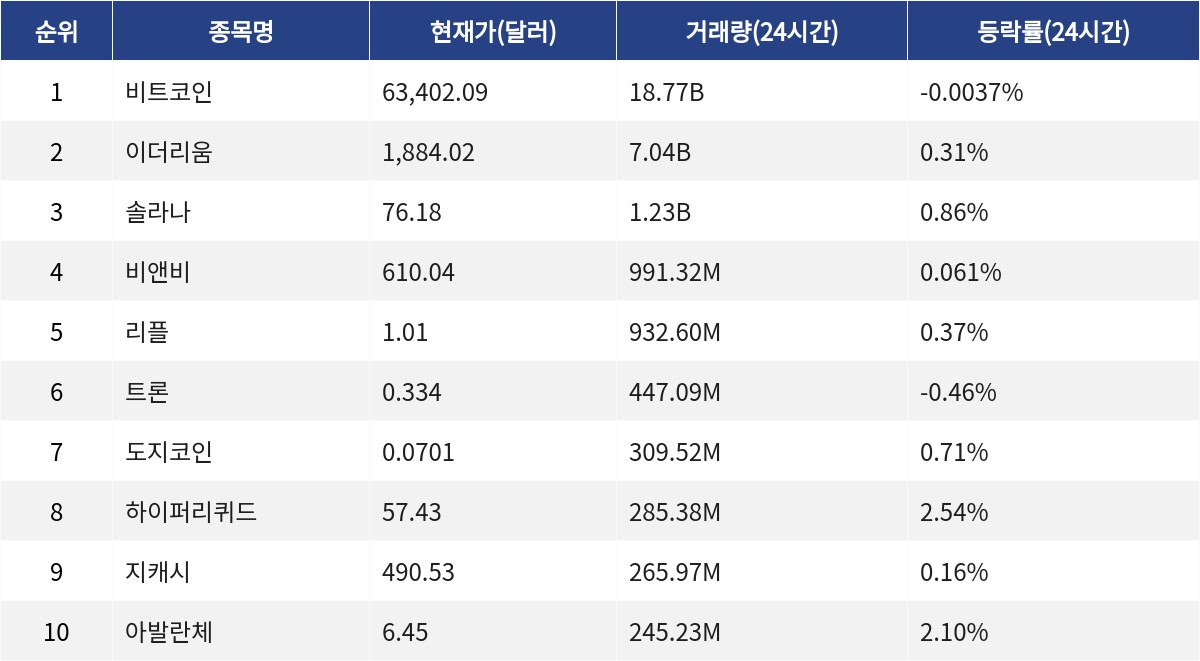 ▲자료제공=MetaVX