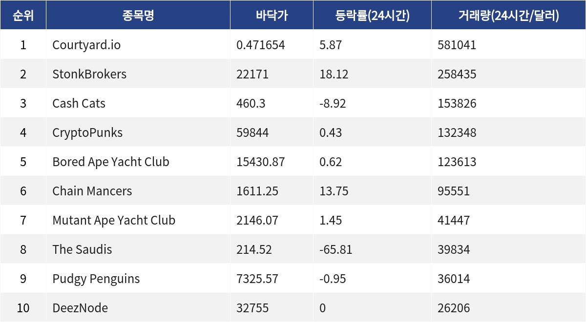 ▲자료제공=MetaVX