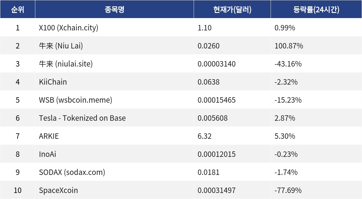 ▲자료제공=MetaVX