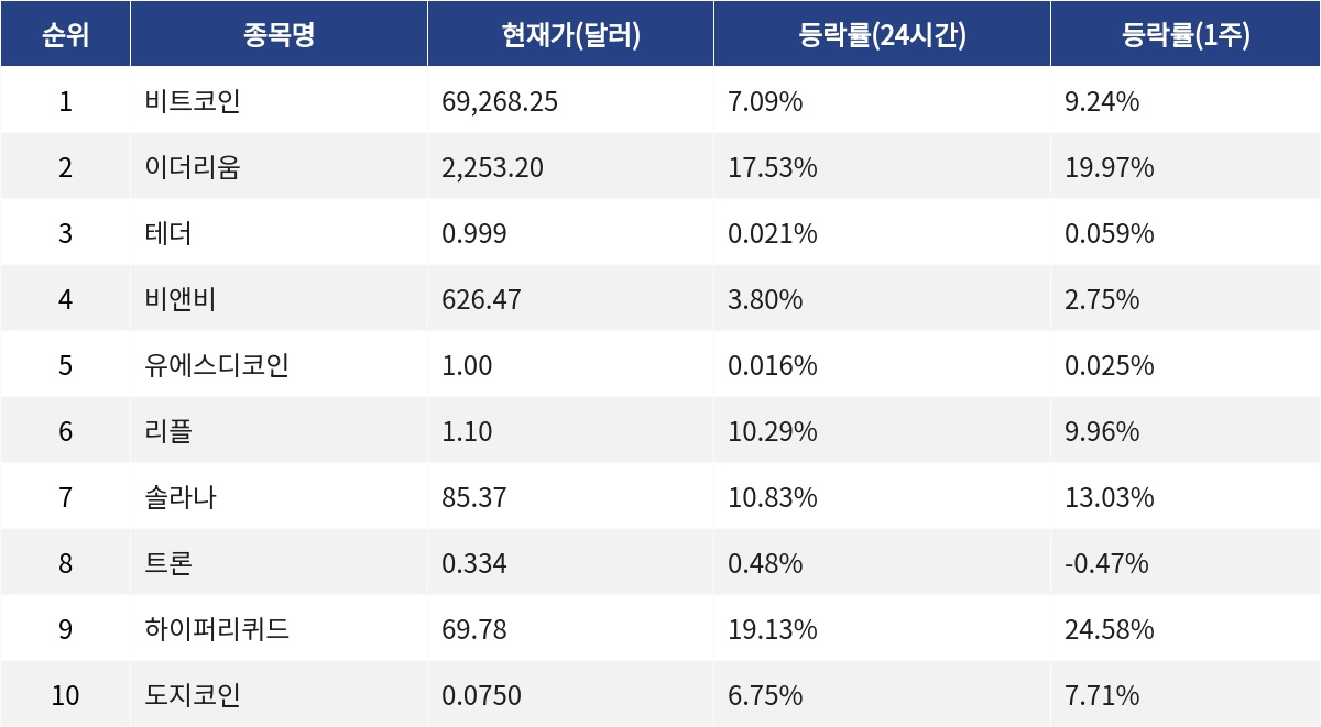 ▲자료제공=MetaVX