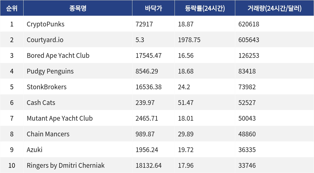 ▲자료제공=MetaVX