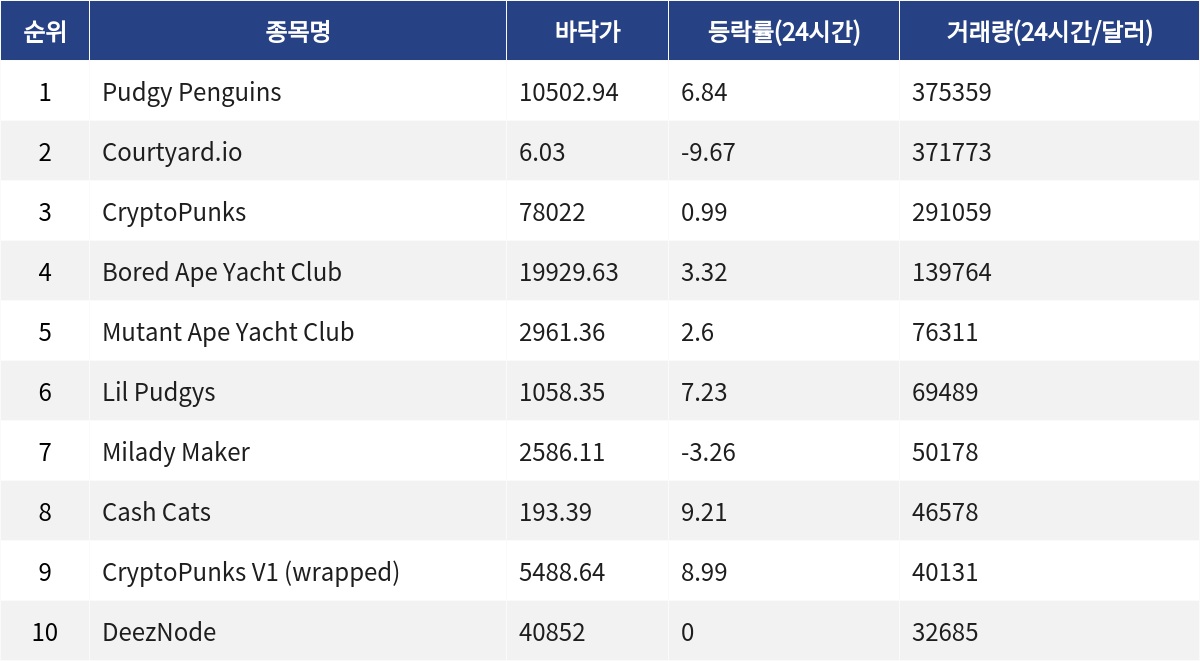 ▲자료제공=MetaVX