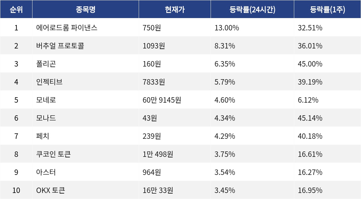 ▲자료제공=MetaVX