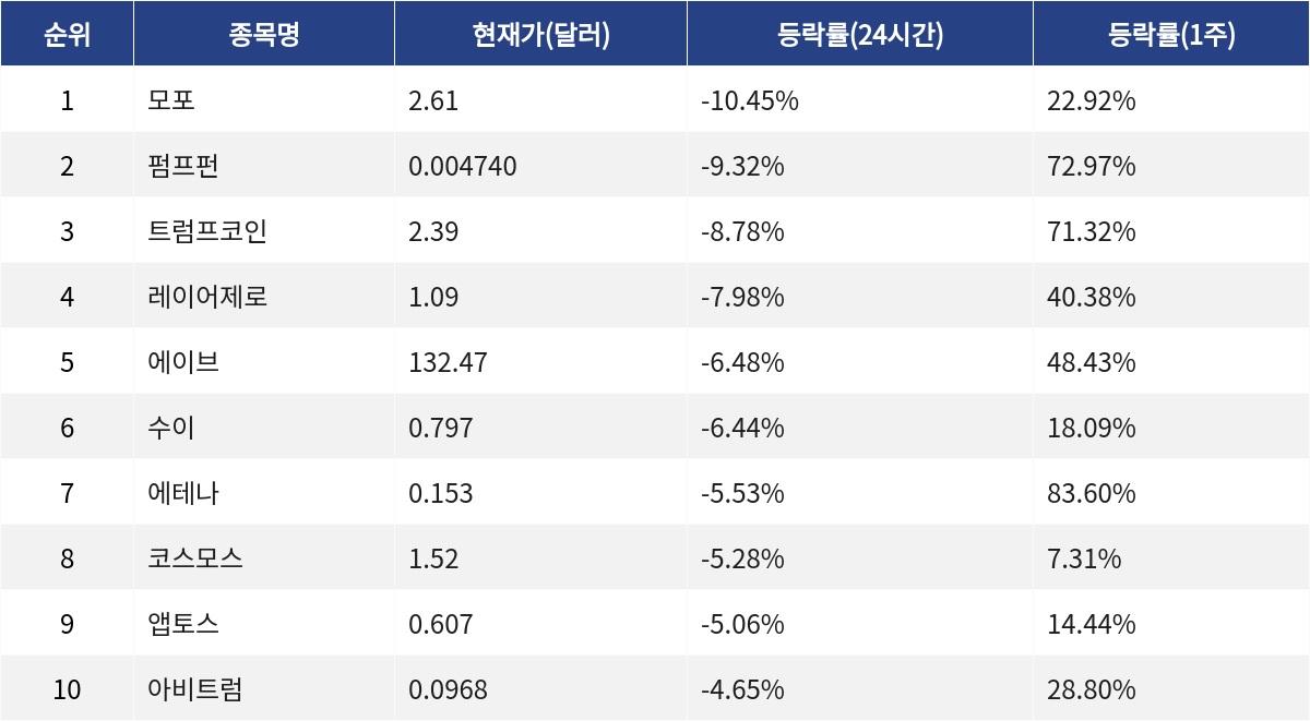 ▲자료제공=MetaVX