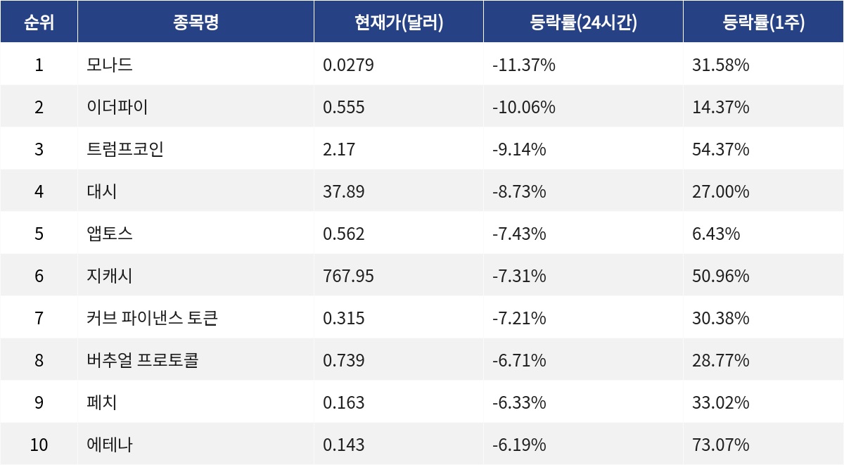 ▲자료제공=MetaVX
