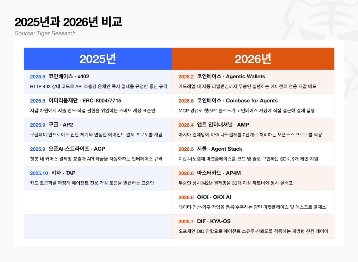 ▲자료제공=타이거리서치