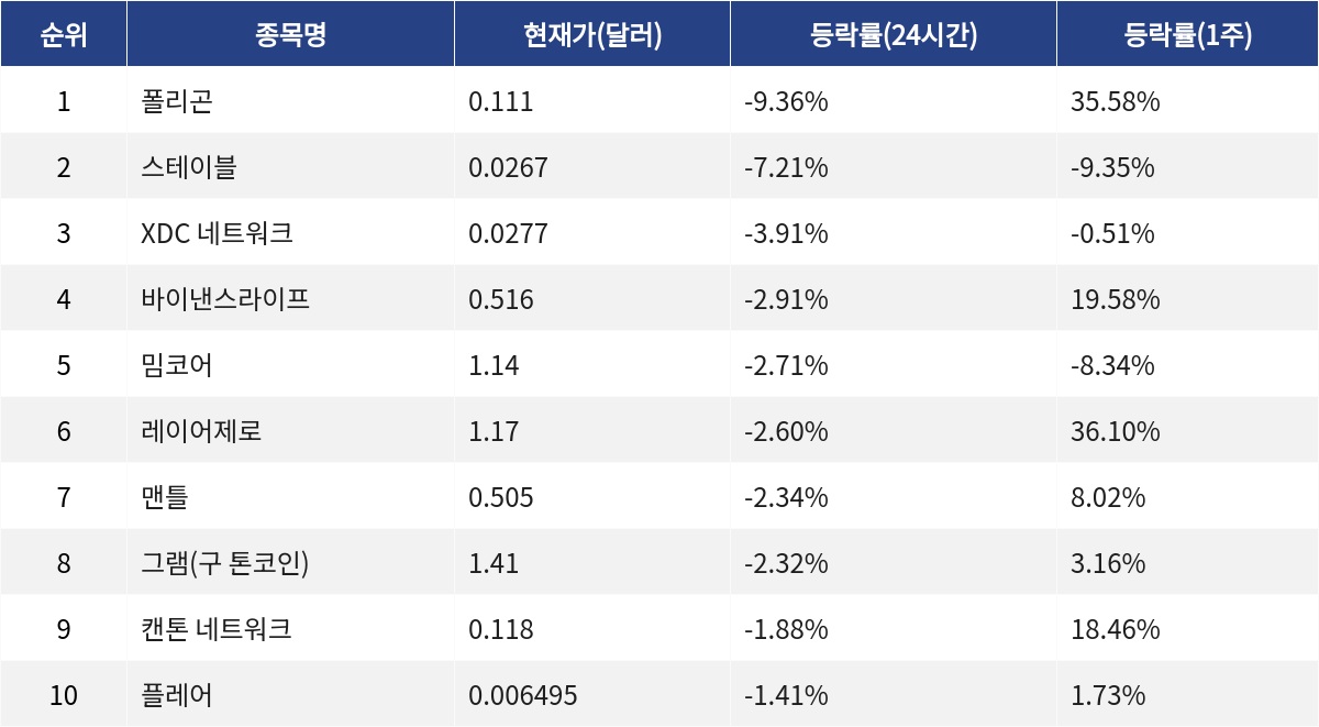 ▲자료제공=MetaVX
