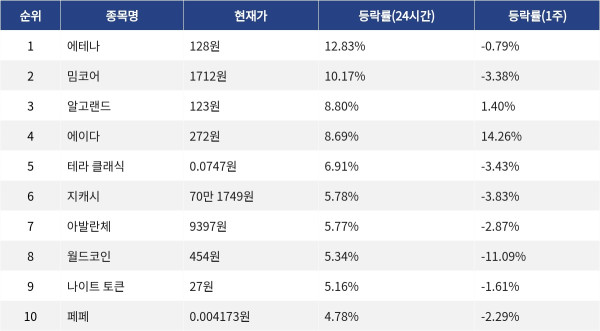 ▲자료제공=MetaVX