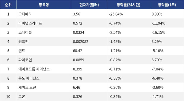 ▲자료제공=MetaVX