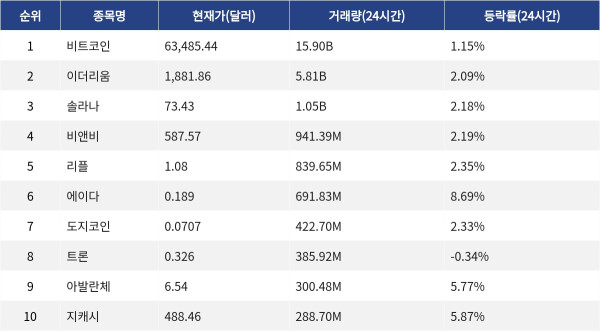 ▲자료제공=MetaVX