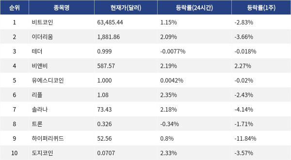 ▲자료제공=MetaVX