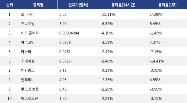 ▲자료제공=MetaVX