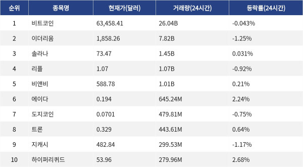 ▲자료제공=MetaVX