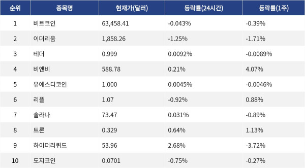 ▲자료제공=MetaVX