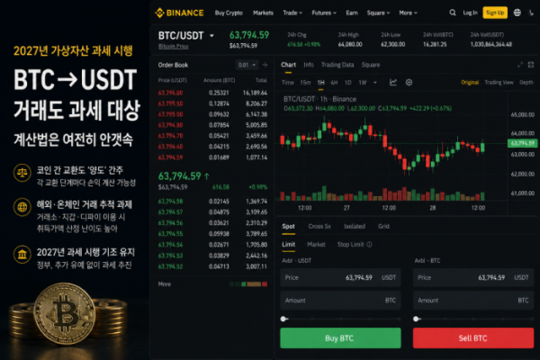 ▲바이낸스의 BTC/USDT 거래 화면을 바탕으로 구성한 이미지. 2027년 가상자산 과세 시행을 앞두고 코인 간 교환의 양도손익 계산과 해외·온체인 거래 추적 문제가 주요 과제로 떠오르고 있다. (챗GPT)
