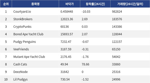 ▲자료제공=MetaVX