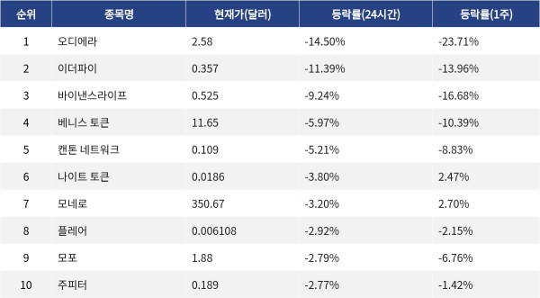 ▲자료제공=MetaVX