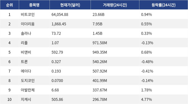 ▲자료제공=MetaVX