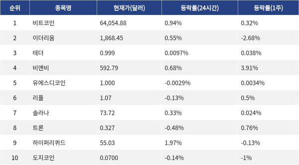▲자료제공=MetaVX