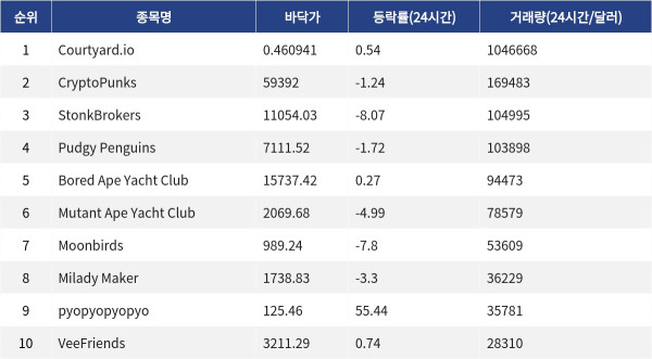 ▲자료제공=MetaVX