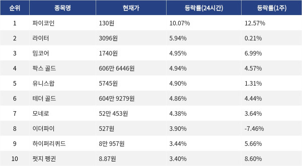 ▲자료제공=MetaVX