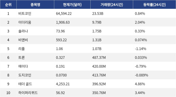 ▲자료제공=MetaVX
