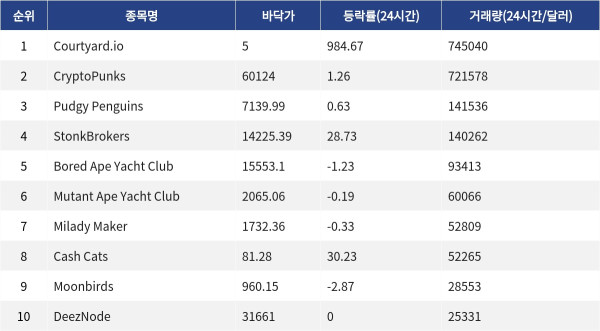 ▲자료제공=MetaVX
