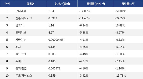 ▲자료제공=MetaVX
