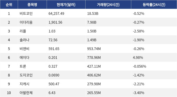 ▲자료제공=MetaVX