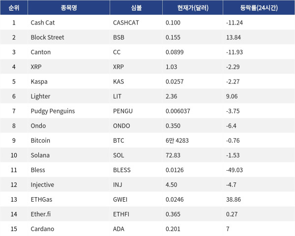 ▲게코 트렌드 코인(자료제공=MetaVX)