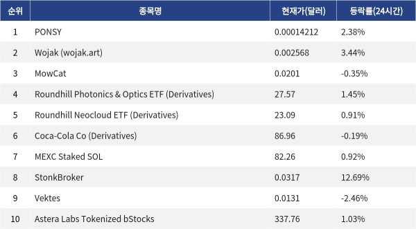 ▲자료제공=MetaVX