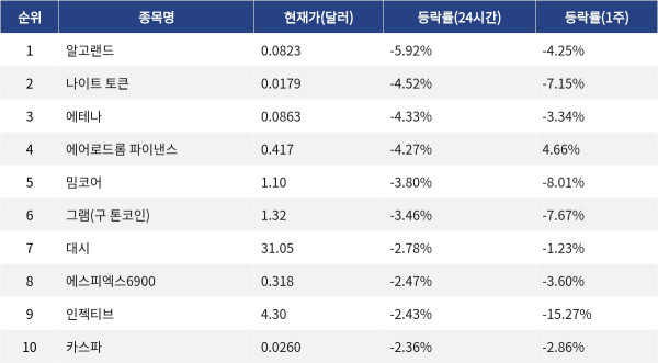 ▲자료제공=MetaVX