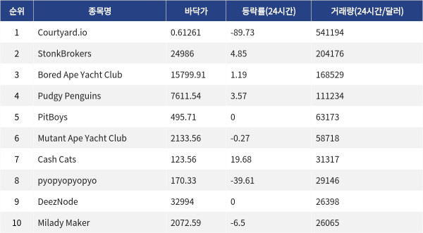 ▲자료제공=MetaVX