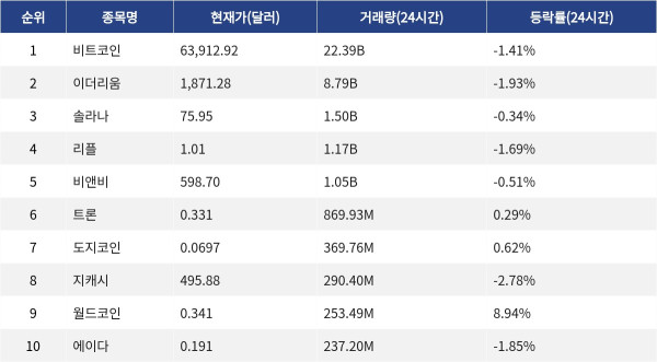 ▲자료제공=MetaVX