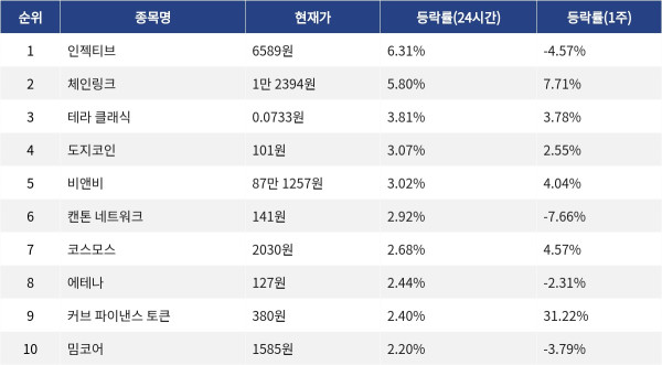 ▲자료제공=MetaVX