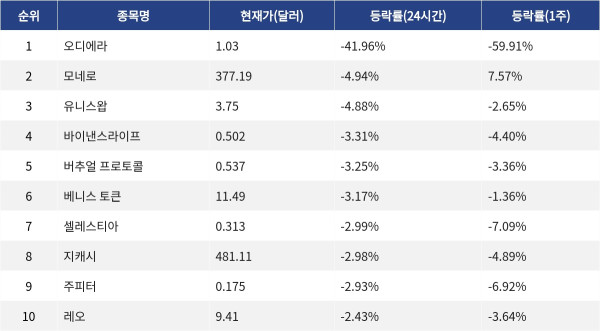▲자료제공=MetaVX