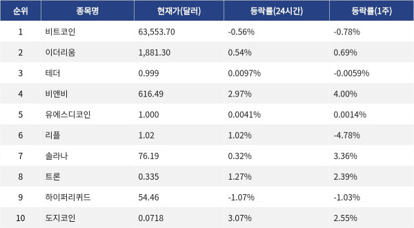 ▲자료제공=MetaVX