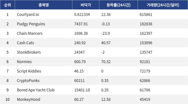▲자료제공=MetaVX