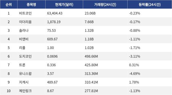 ▲자료제공=MetaVX