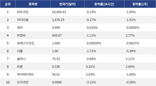 ▲자료제공=MetaVX